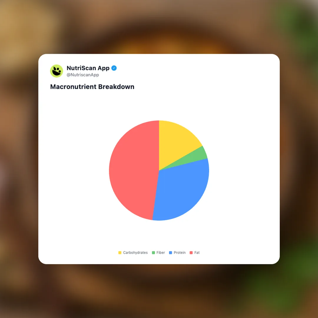 paneer-with-kaju social card 3