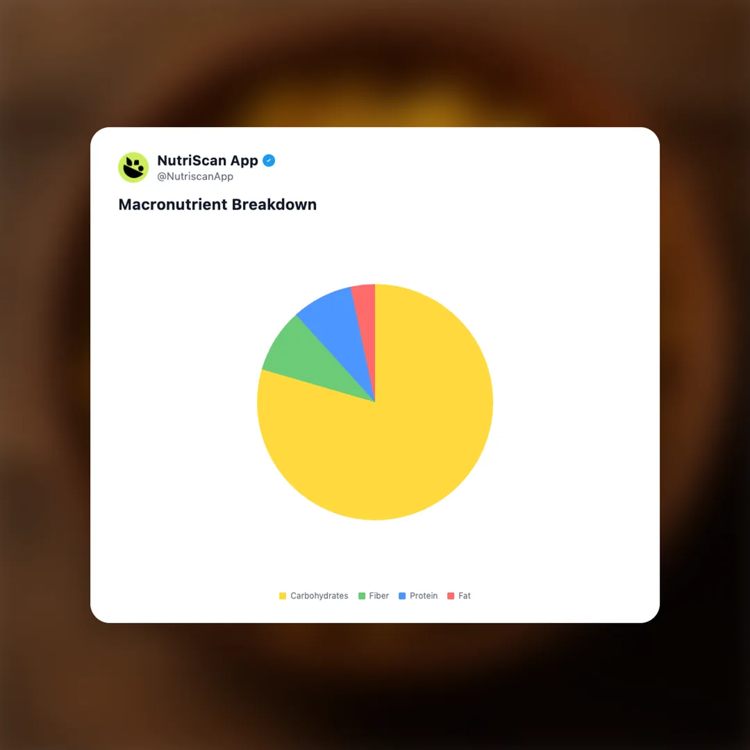 pani-puri-filling social card 3