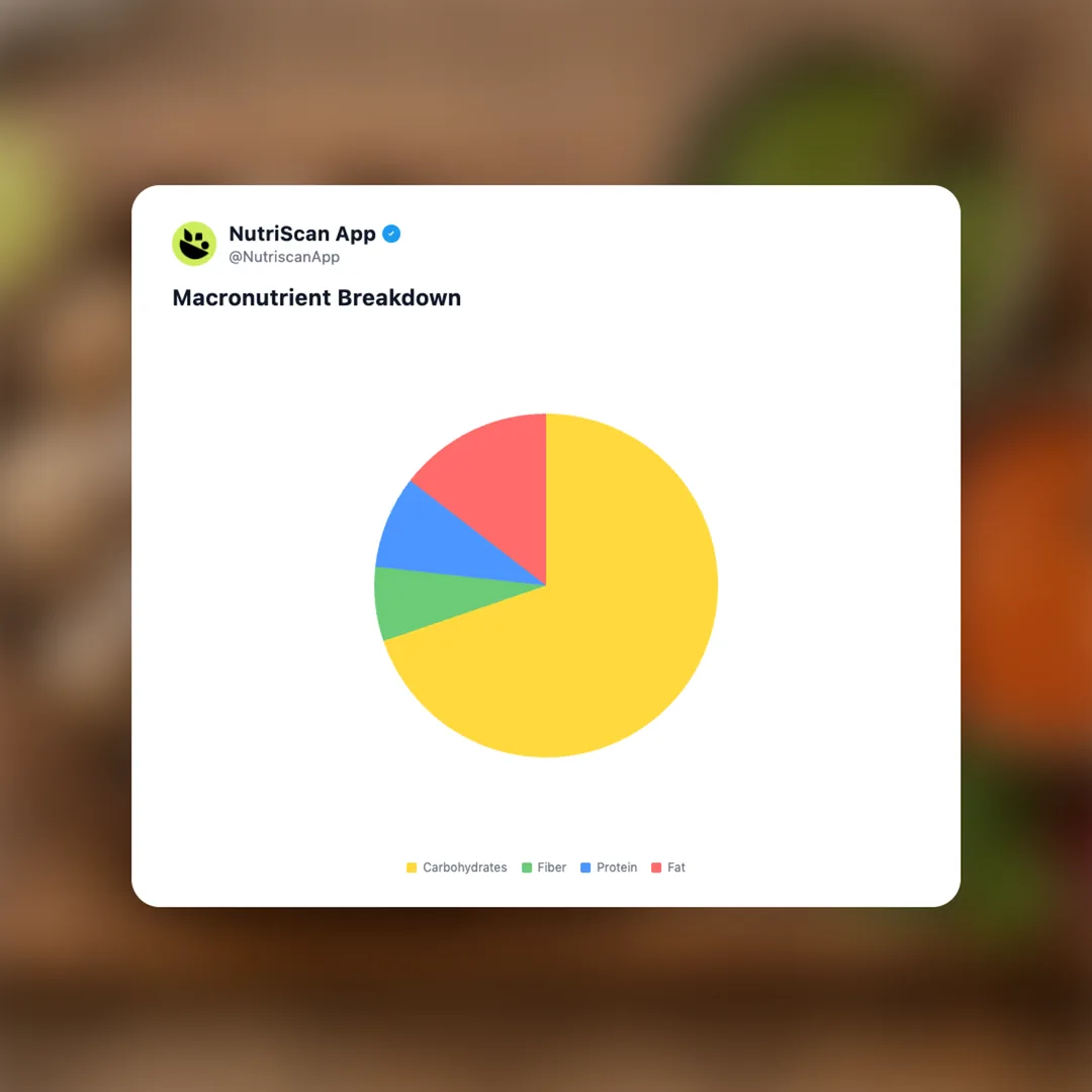 papas-arrugadas-with-mojo social card 3