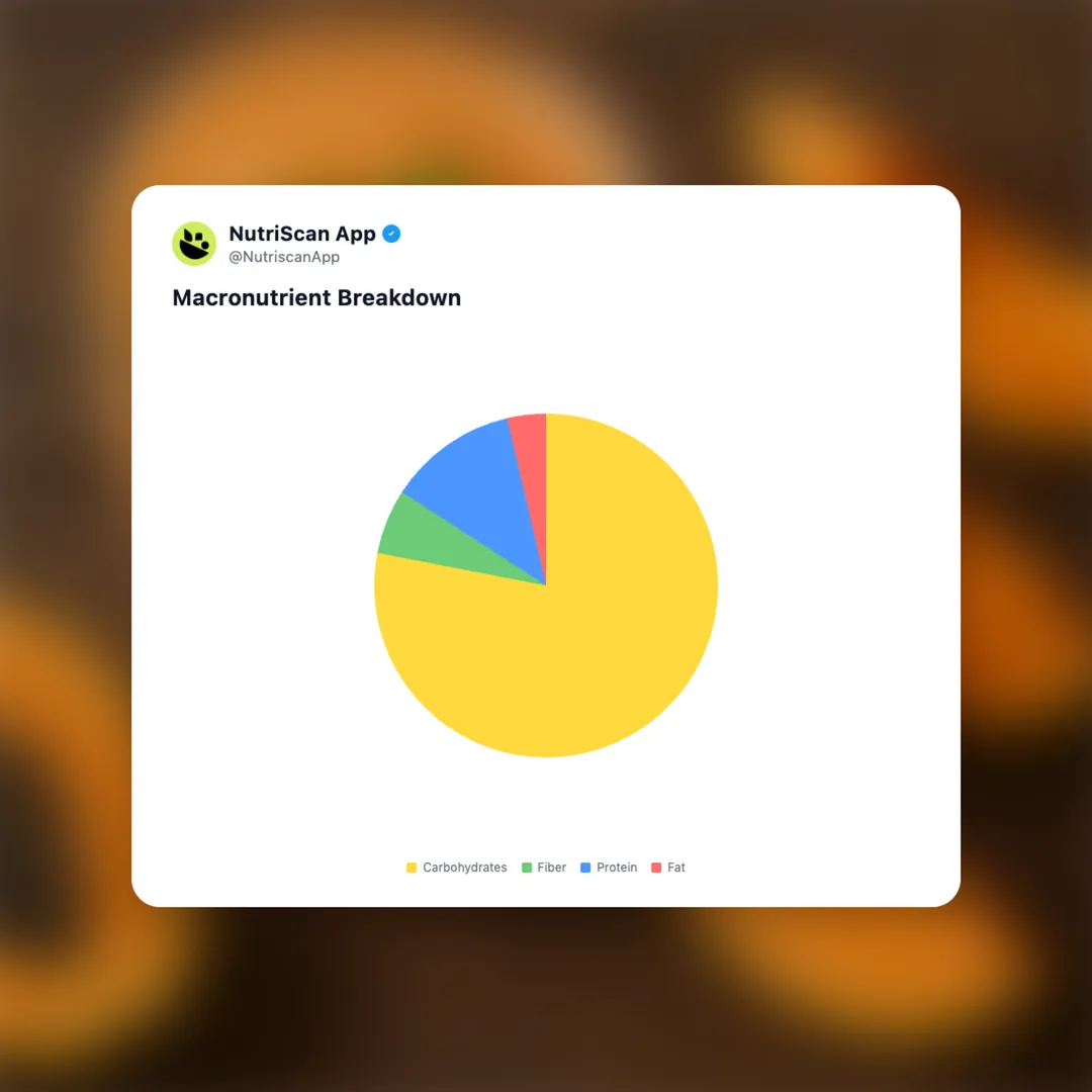 papaya-shake social card 3