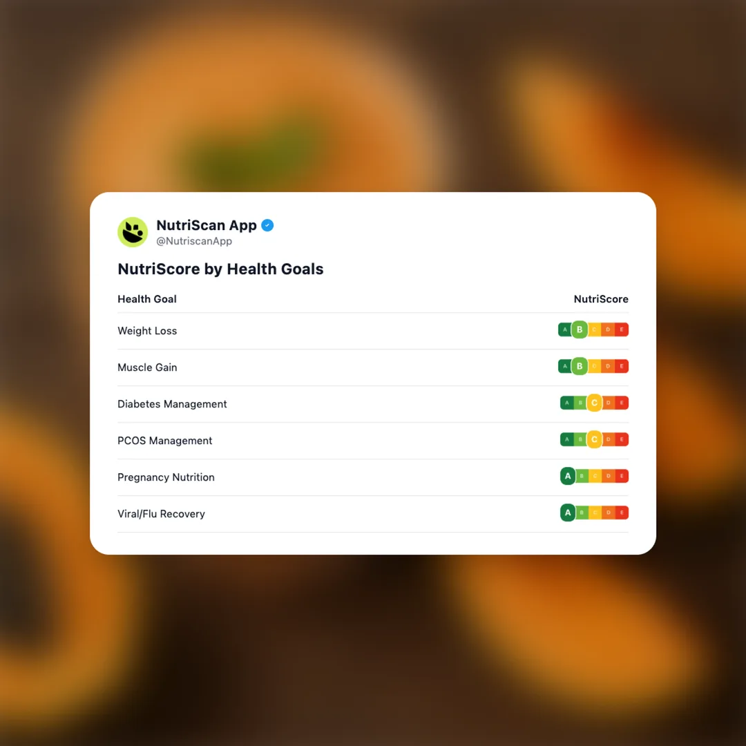 papaya-shake social card 4