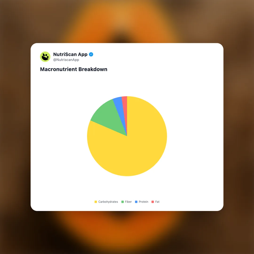 papaya social card 3