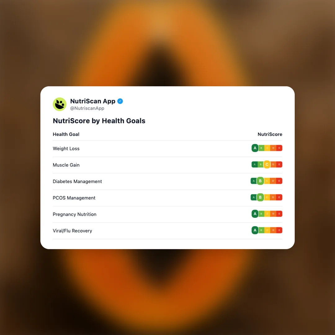 papaya social card 4