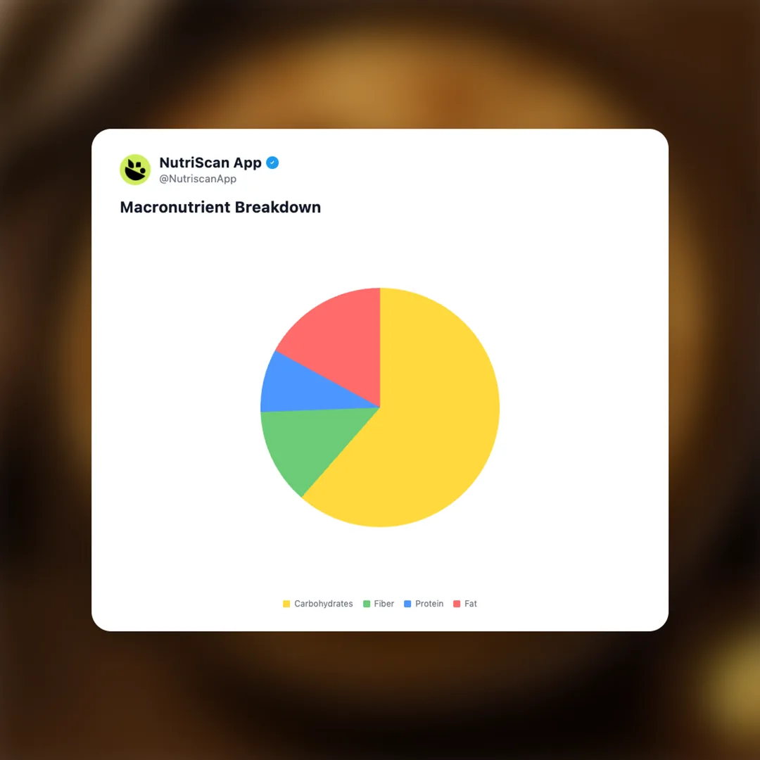 parathas social card 3