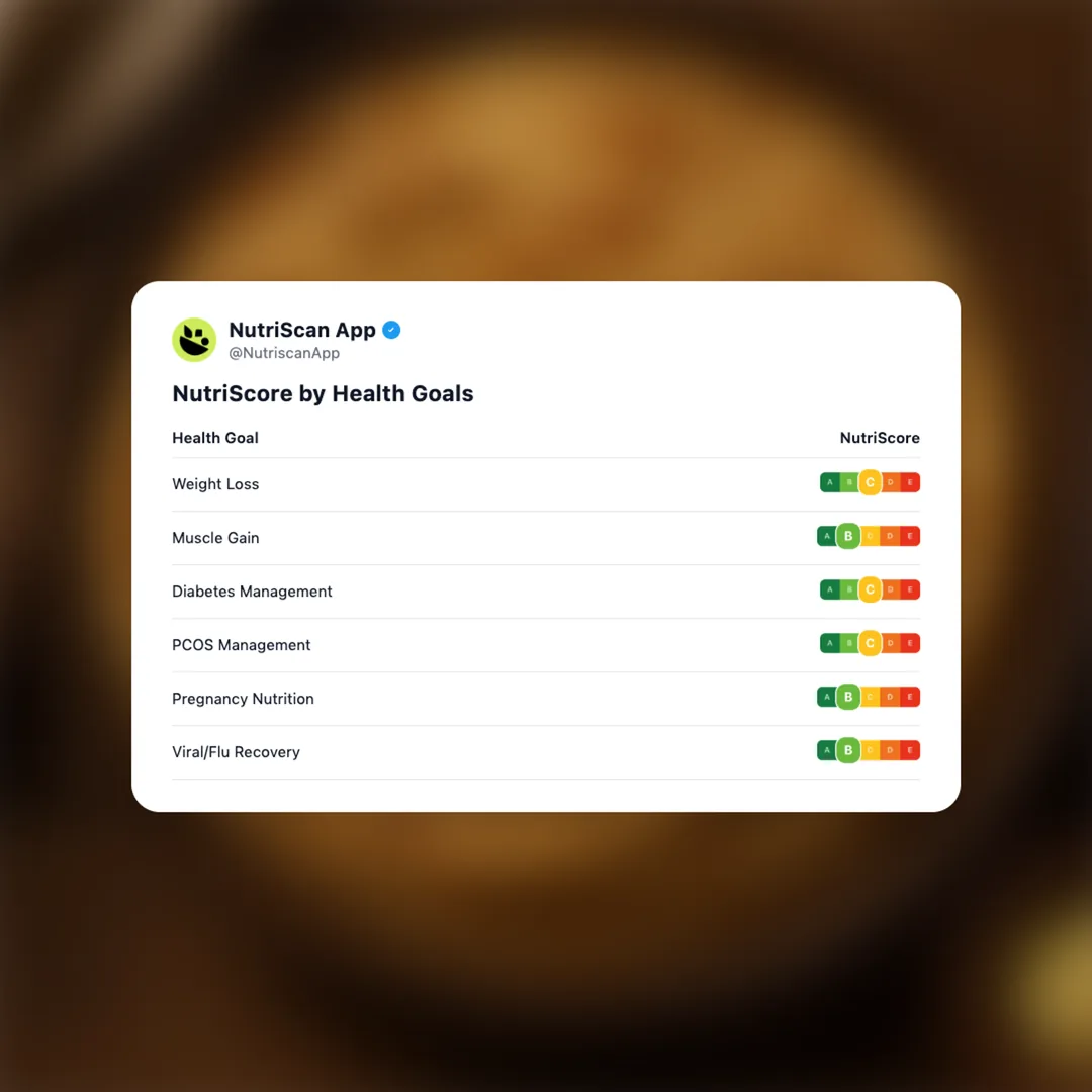 parathas social card 4