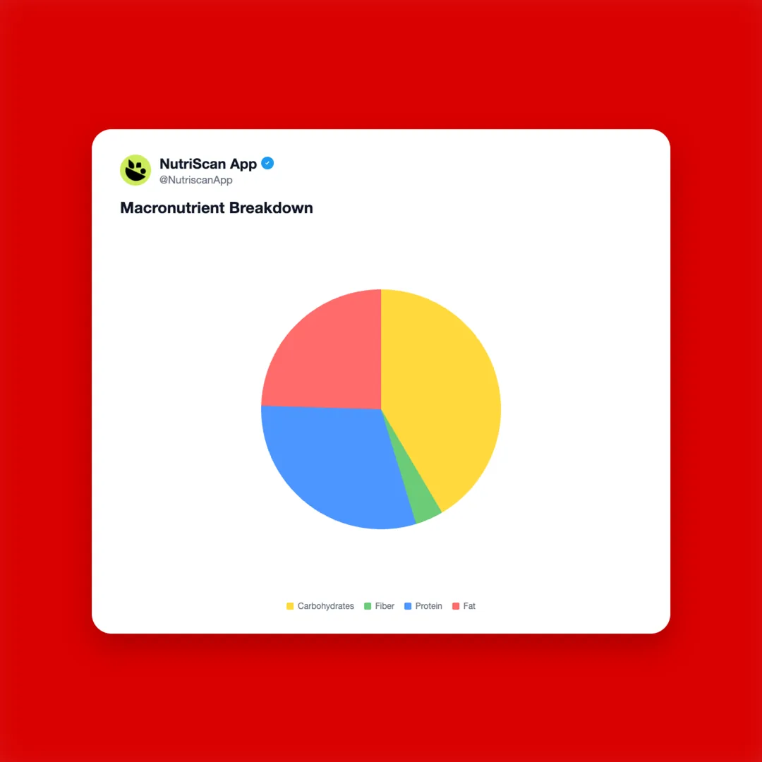 parchment-doner-kebab social card 3