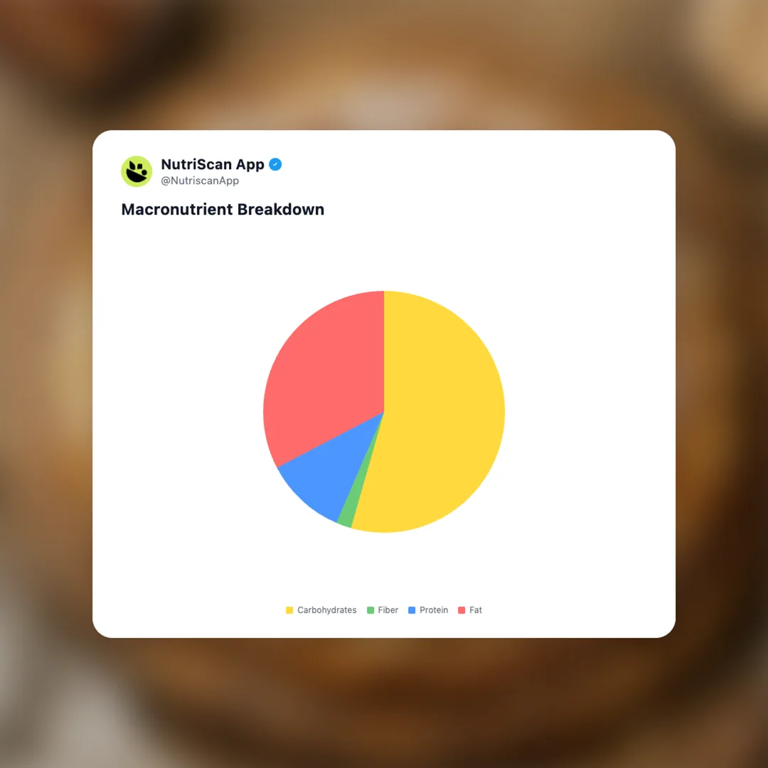 paris-brest social card 3