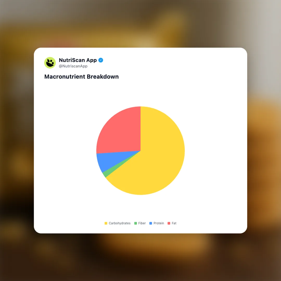 parle-20-20-gold social card 3