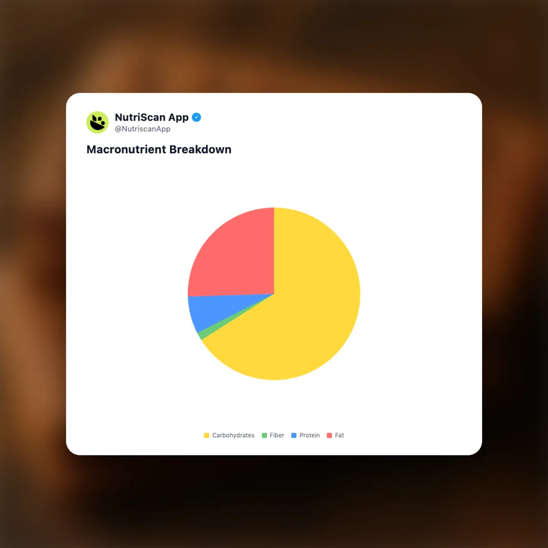 parle-fab-bourbon social card 3