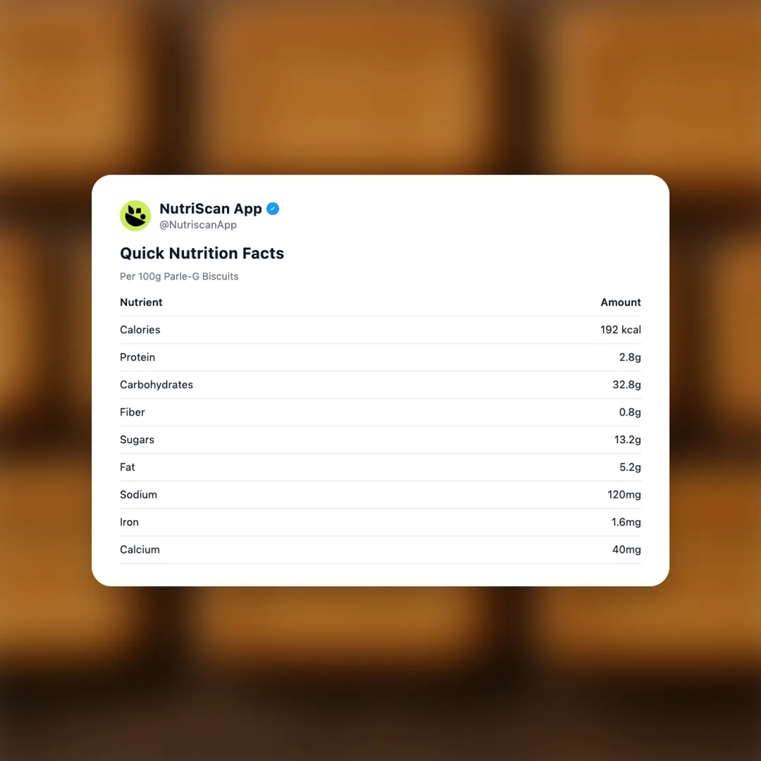 parle-g-biscuits social card 2