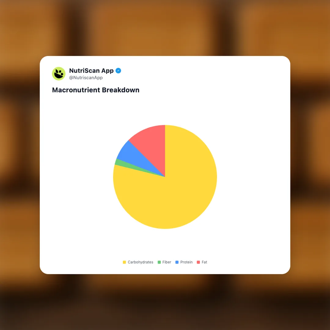 parle-g-biscuits social card 3