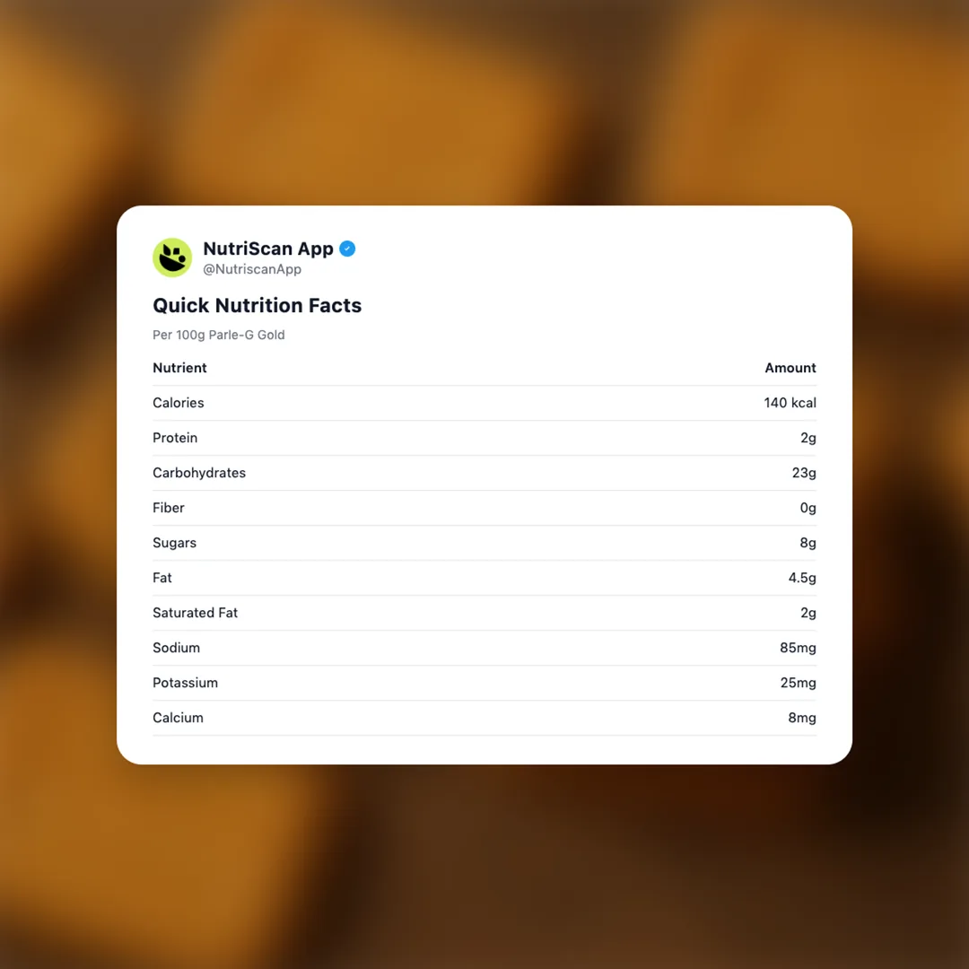 parle-g-gold social card 2