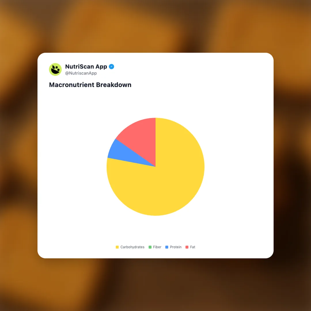 parle-g-gold social card 3