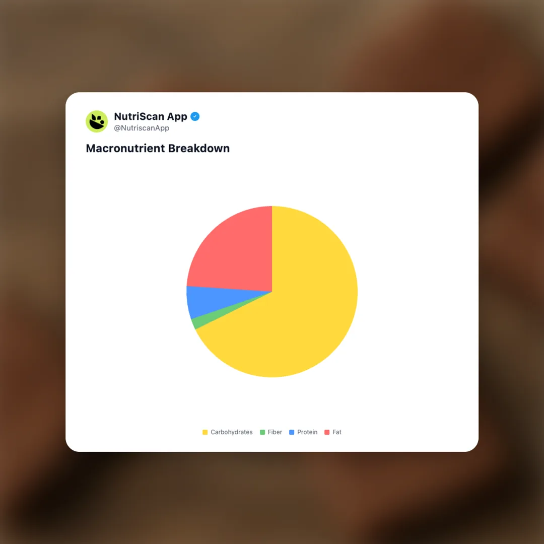 parle-magix-cream-sandwich social card 3