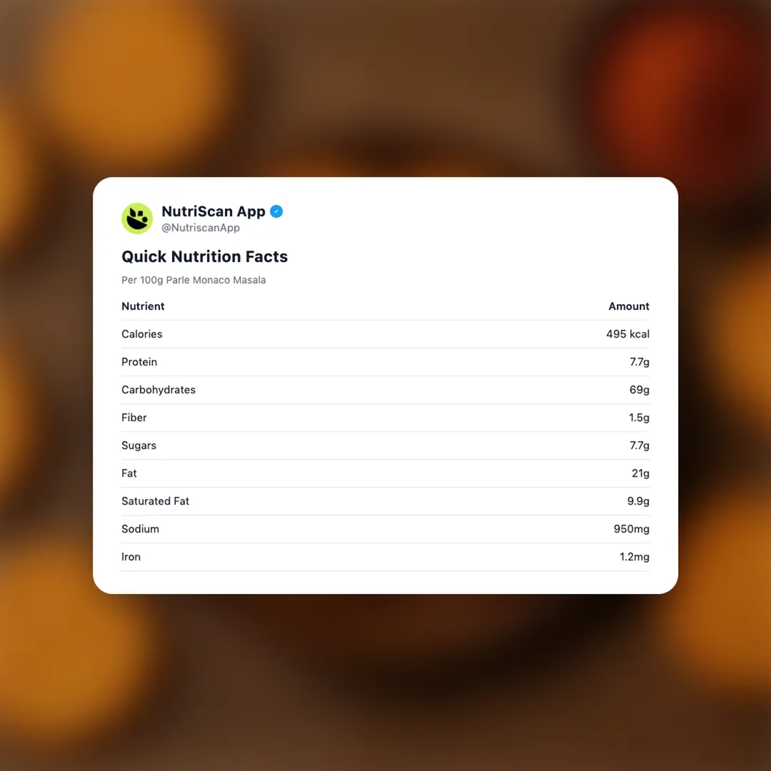 parle-monaco-masala social card 2