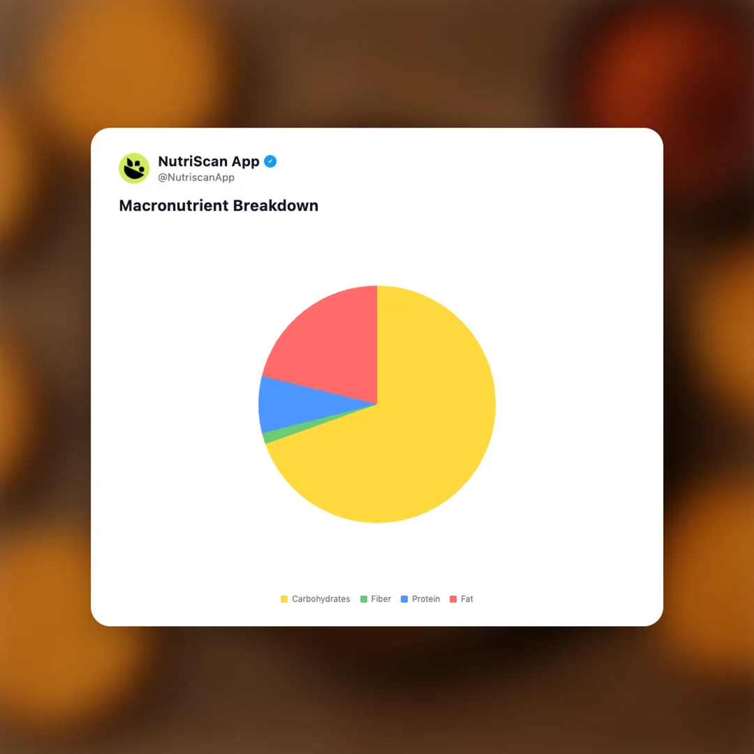 parle-monaco-masala social card 3