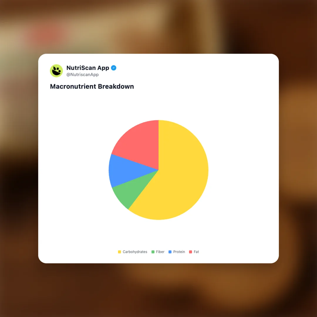 parle-nutricrunch-digestive social card 3