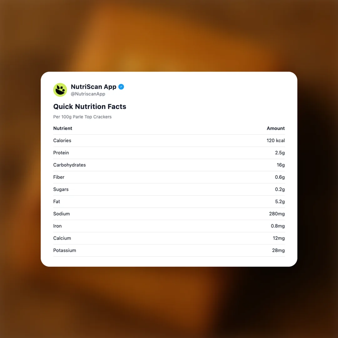 parle-top-crackers social card 2