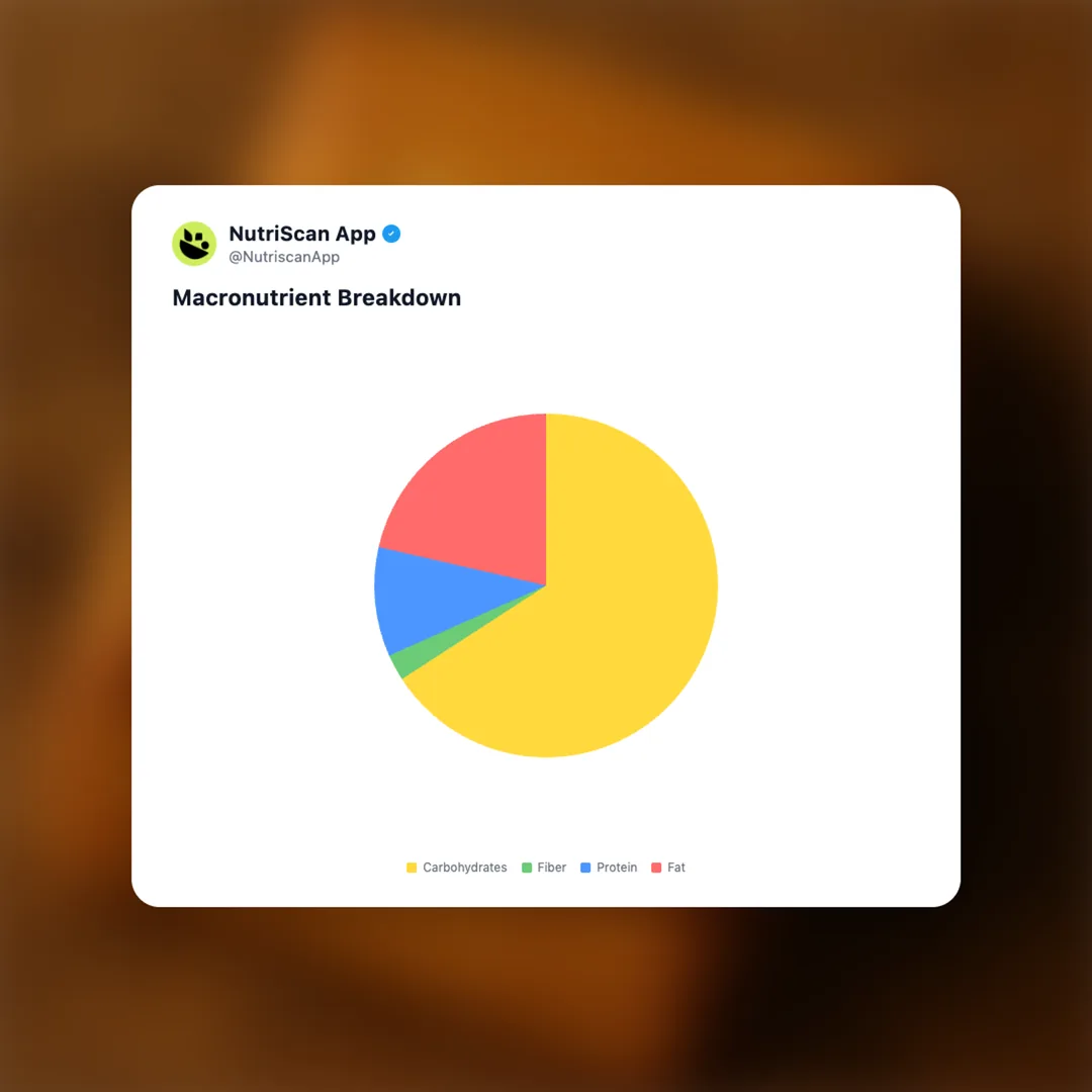 parle-top-crackers social card 3