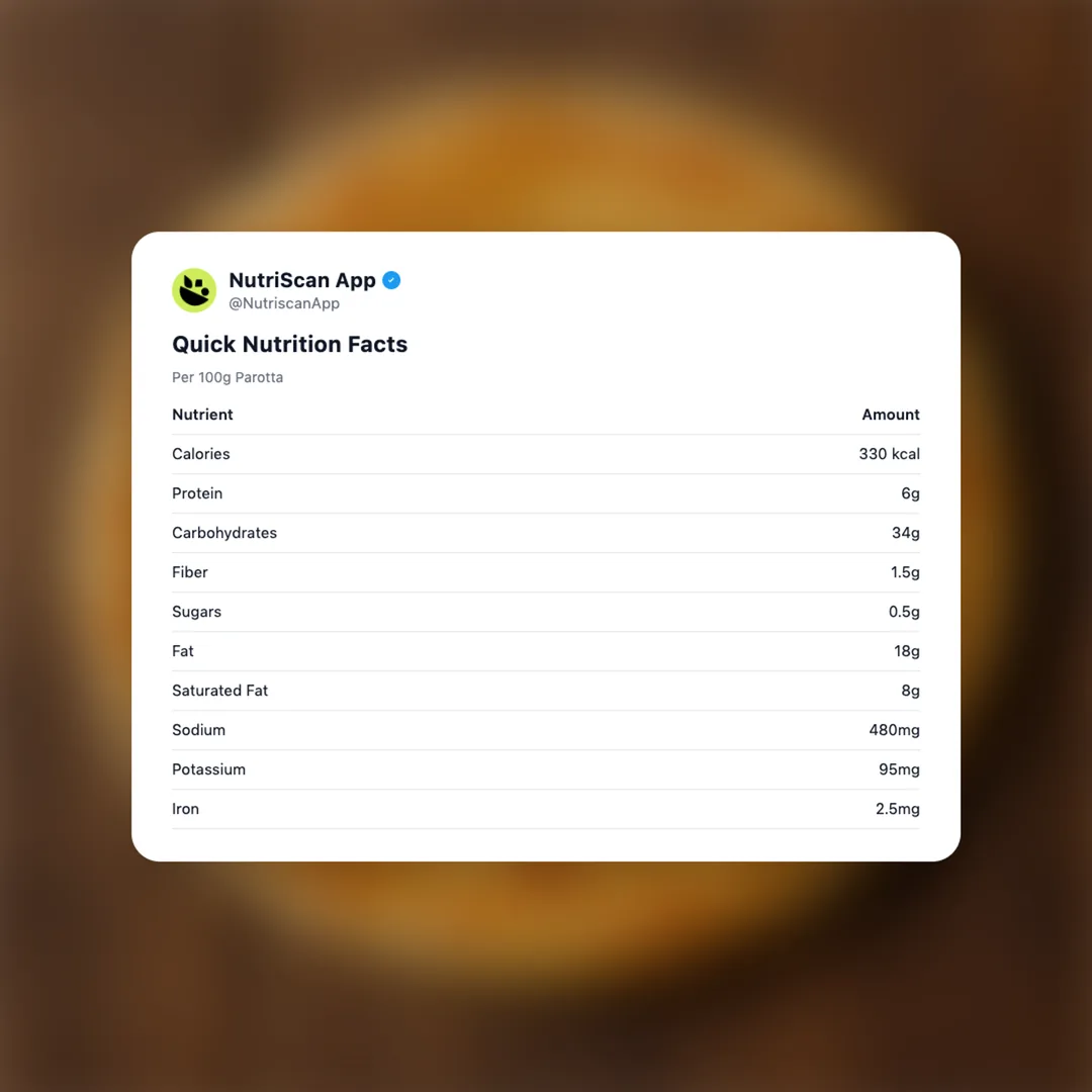 parotta social card 2