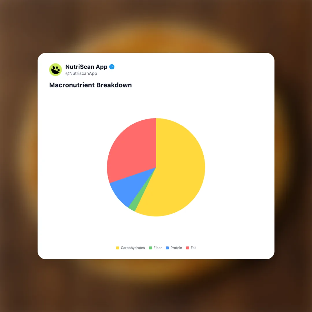 parotta social card 3