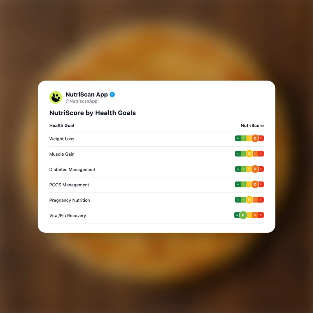 parotta social card 4