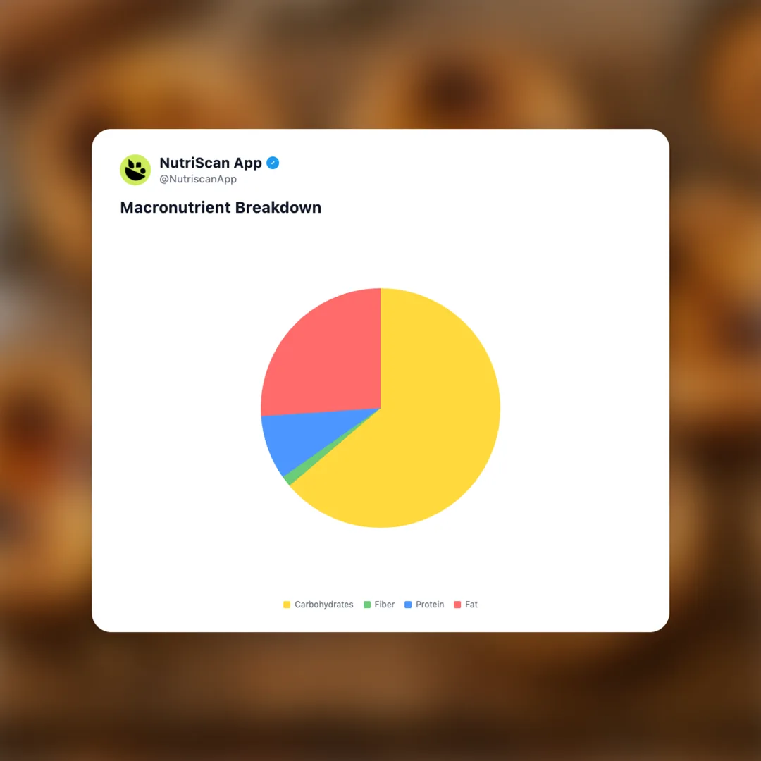 pastel-de-nata social card 3