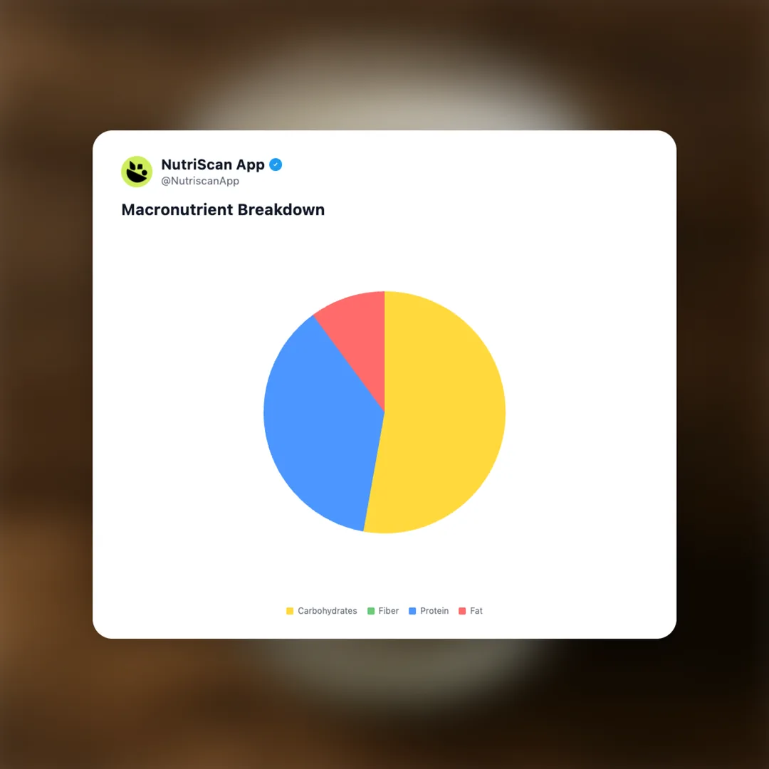 pasteurized-toned-milk social card 3