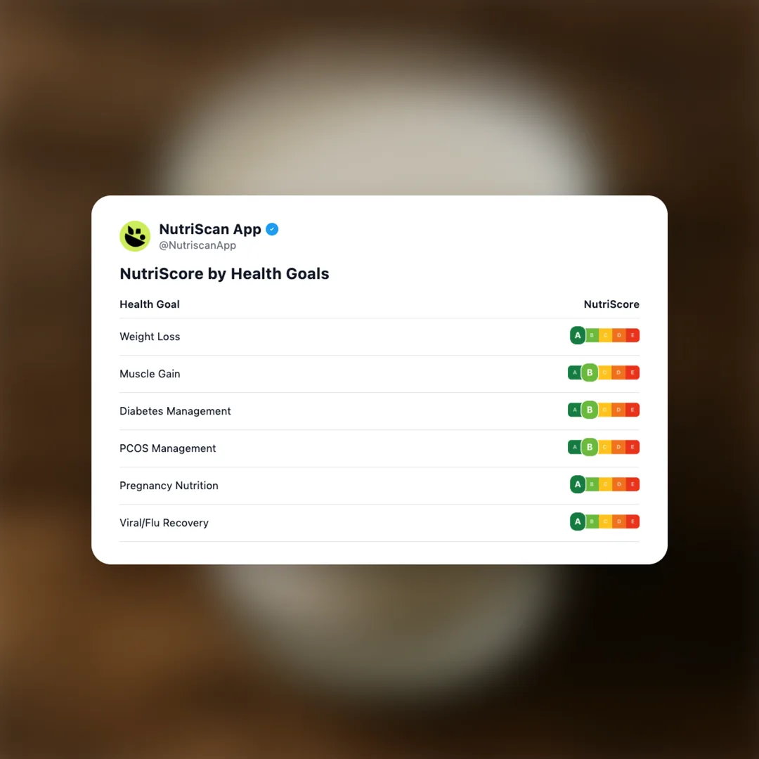 pasteurized-toned-milk social card 4