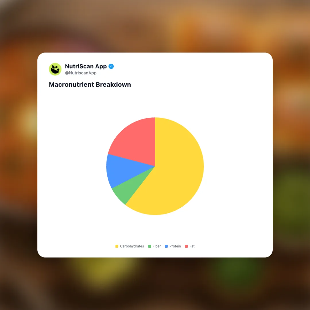 pav-bhaji social card 3