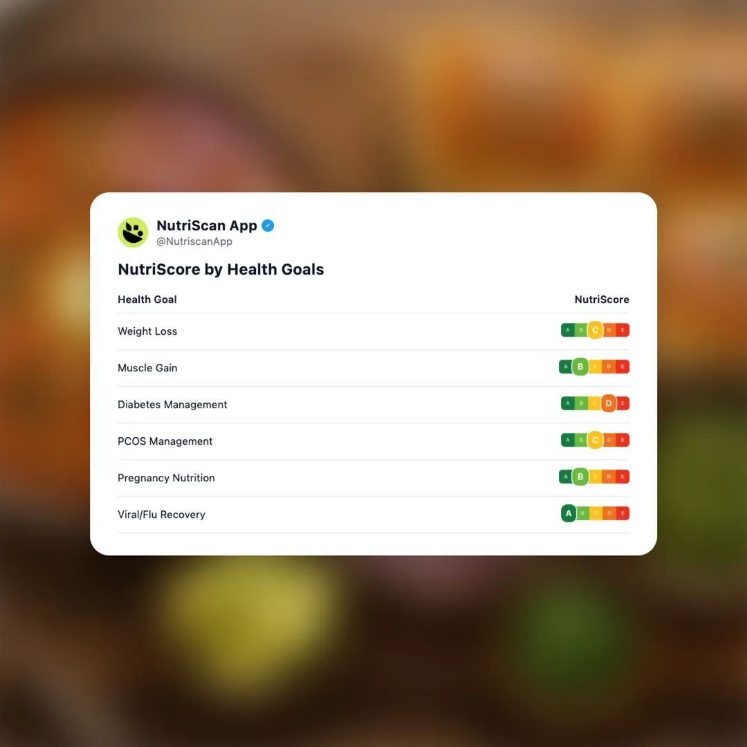 pav-bhaji social card 4