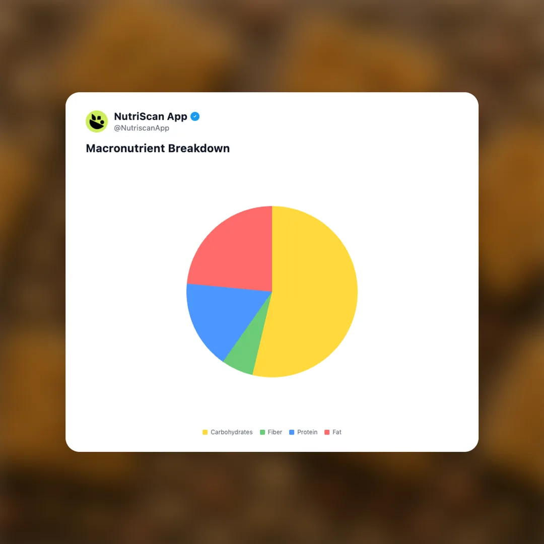 peanut-butter-chikki social card 3