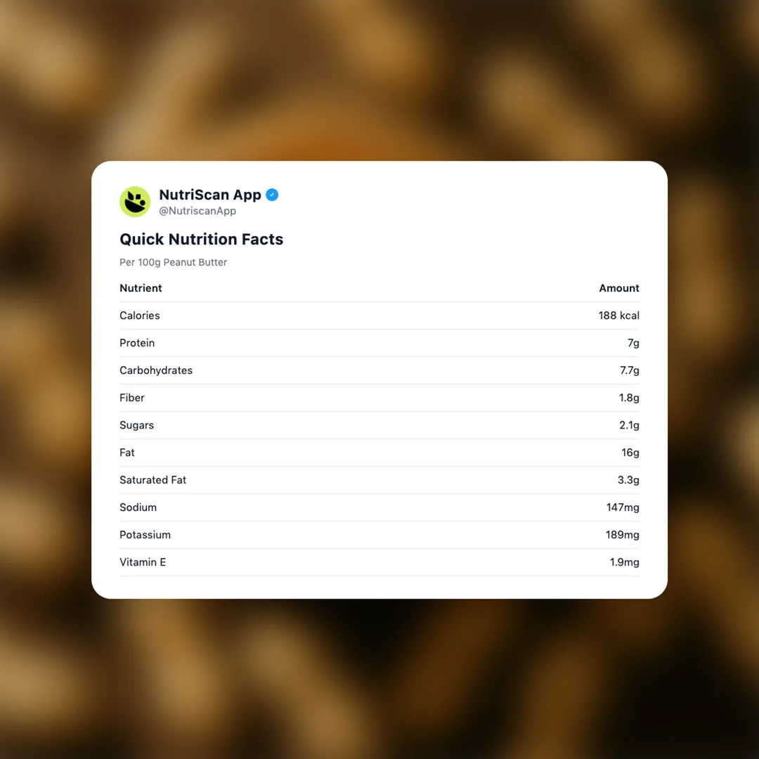 peanut-butter social card 2