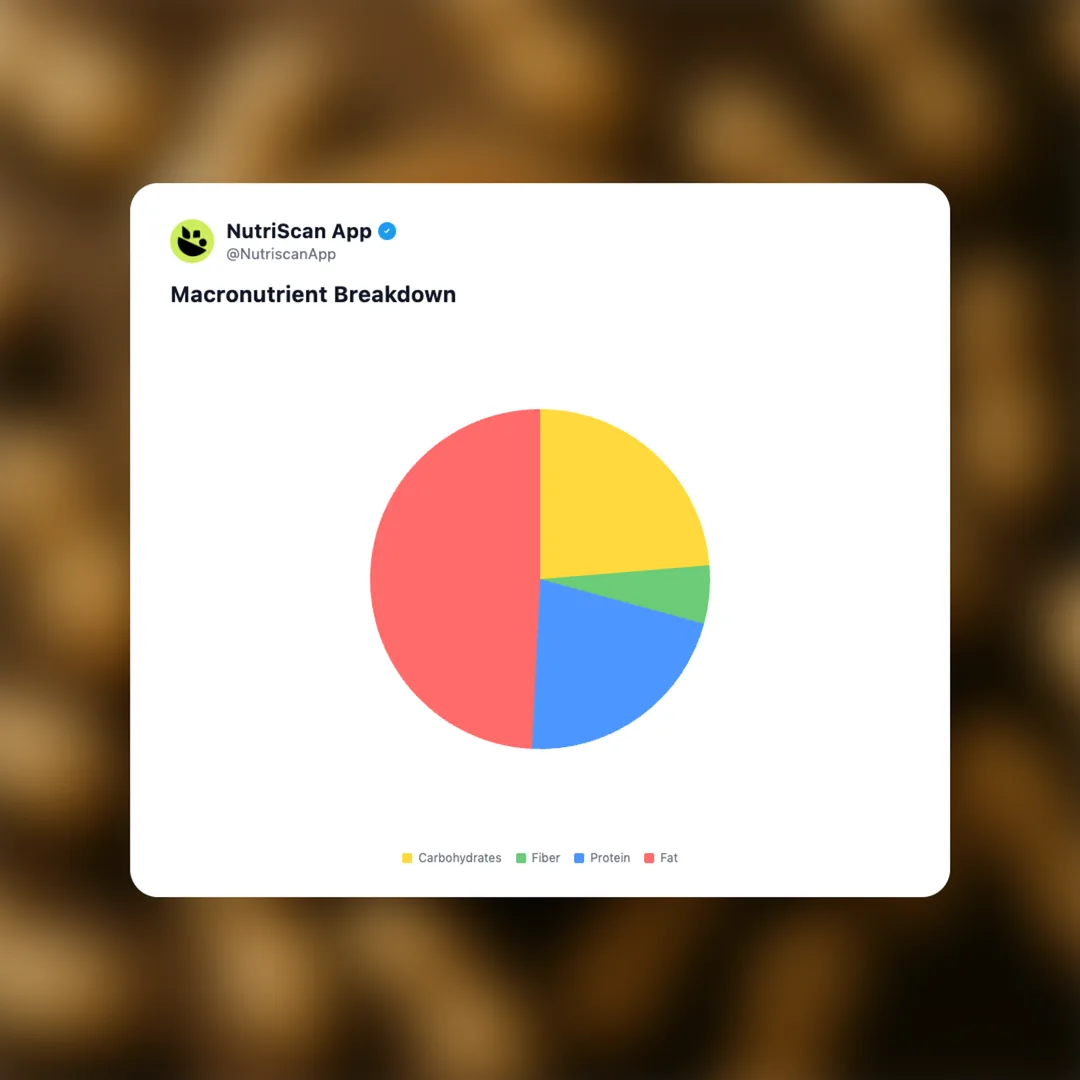 peanut-butter social card 3