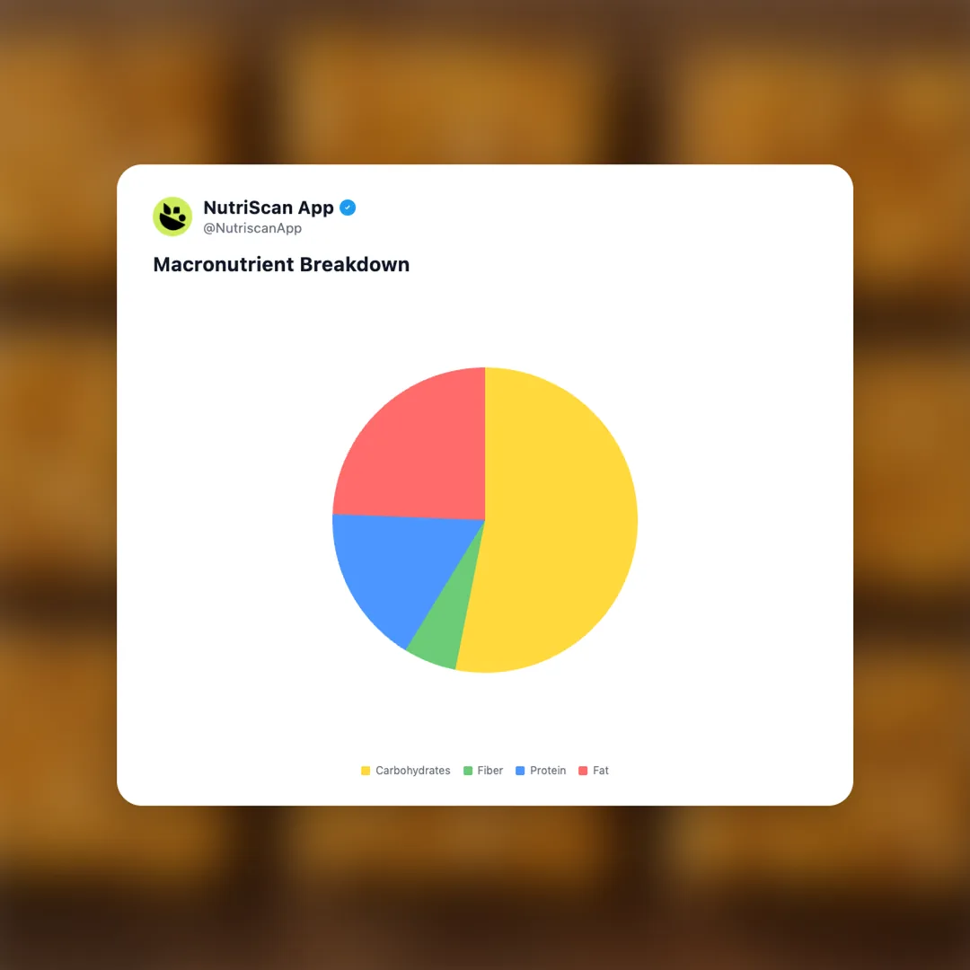 peanut-chikki social card 3