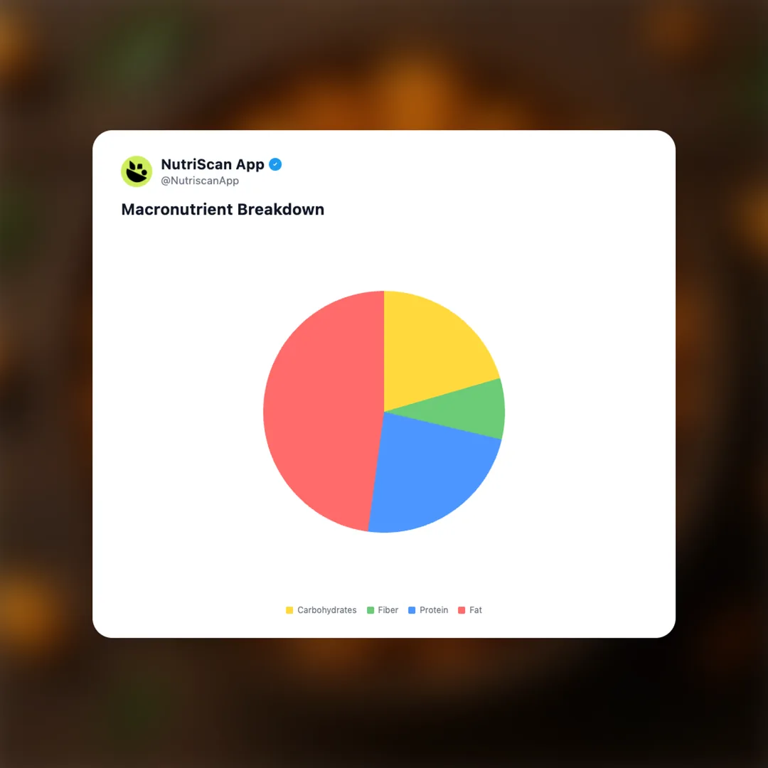 peanut-masala social card 3