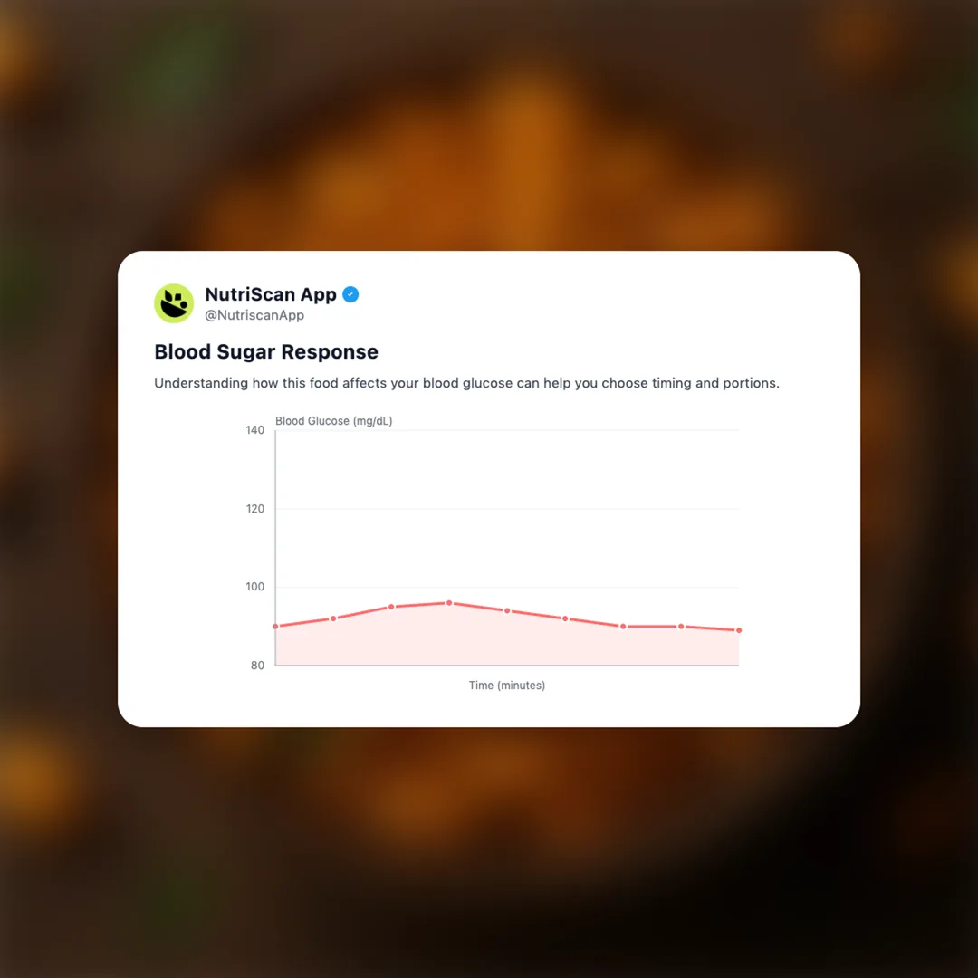 peanut-masala social card 5