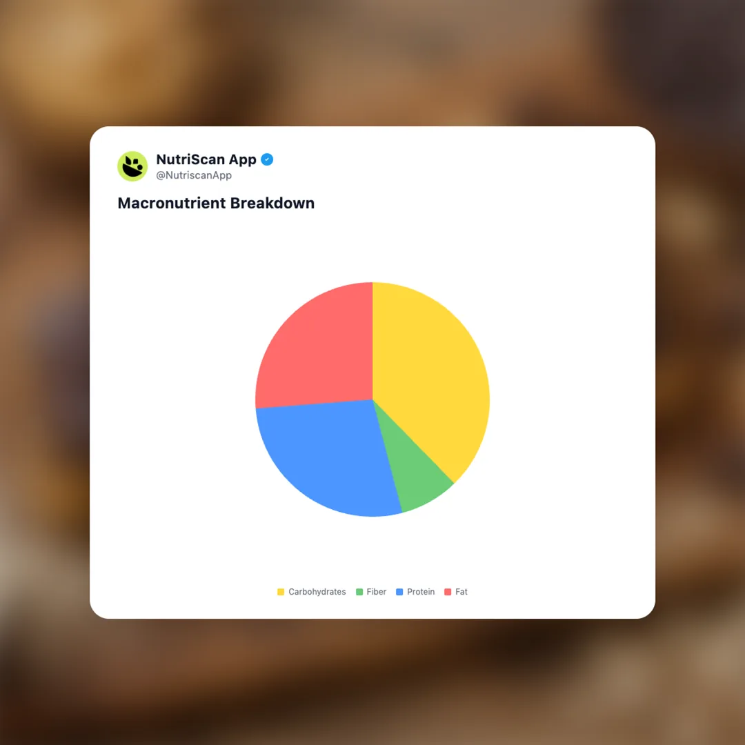 perfect-bar-dark-chocolate-chip-peanut-butter social card 3