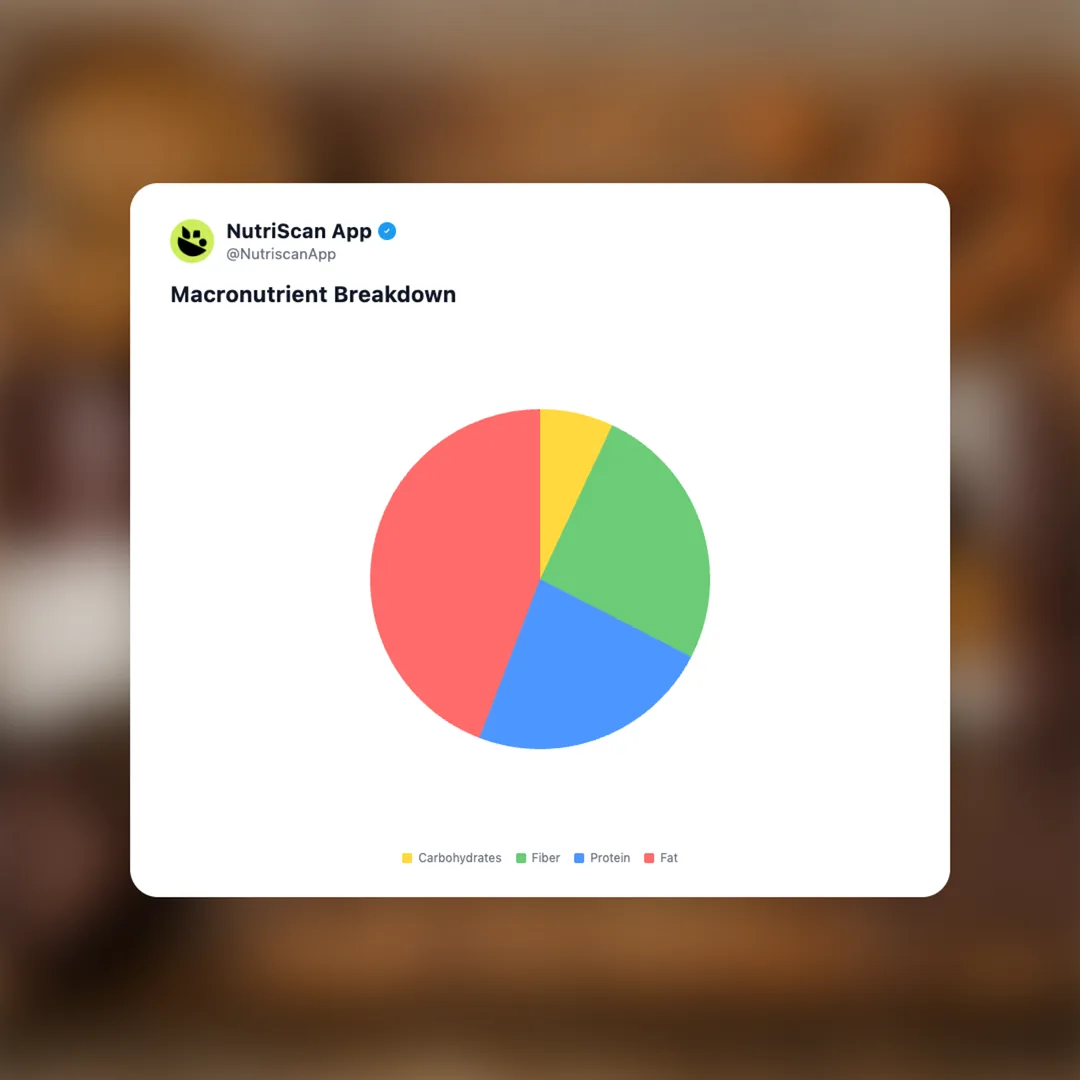 perfect-keto-almond-butter-brownie-bar social card 3