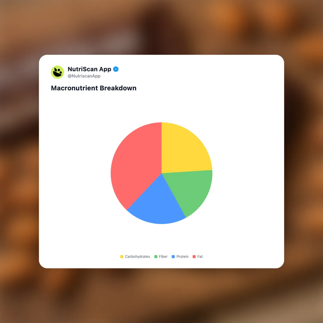 perfect-keto-collagen-bar social card 3