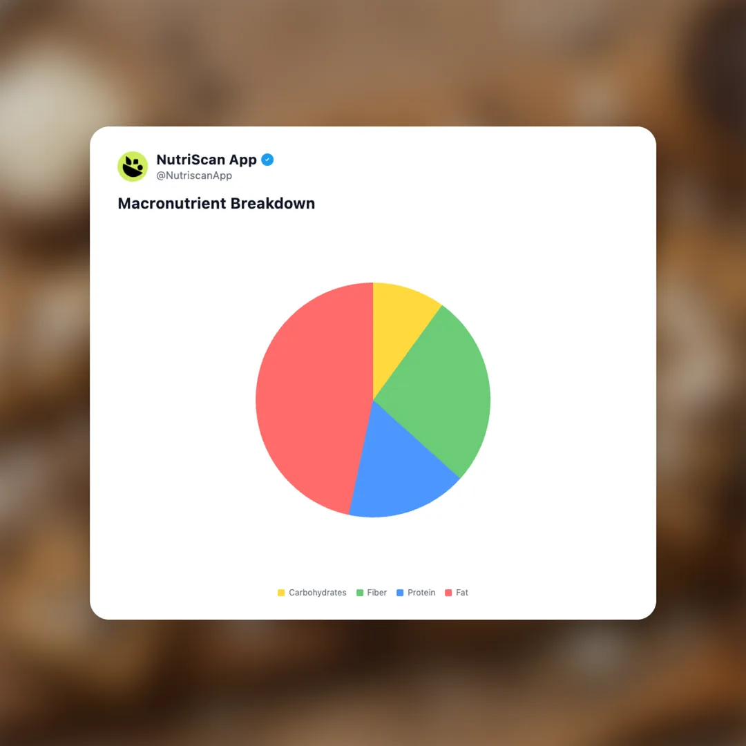 perfect-keto-nola-bars social card 3