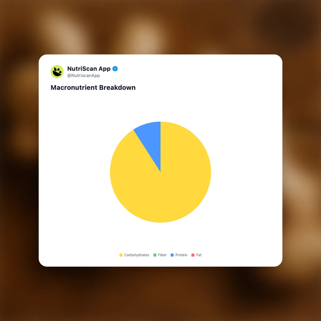 pickled-ginger social card 3