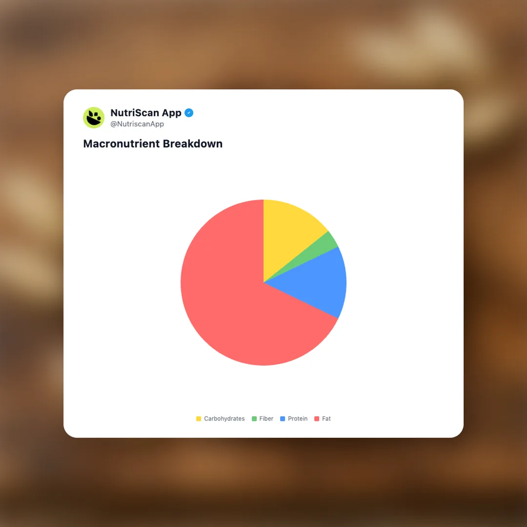 pili-nuts social card 3