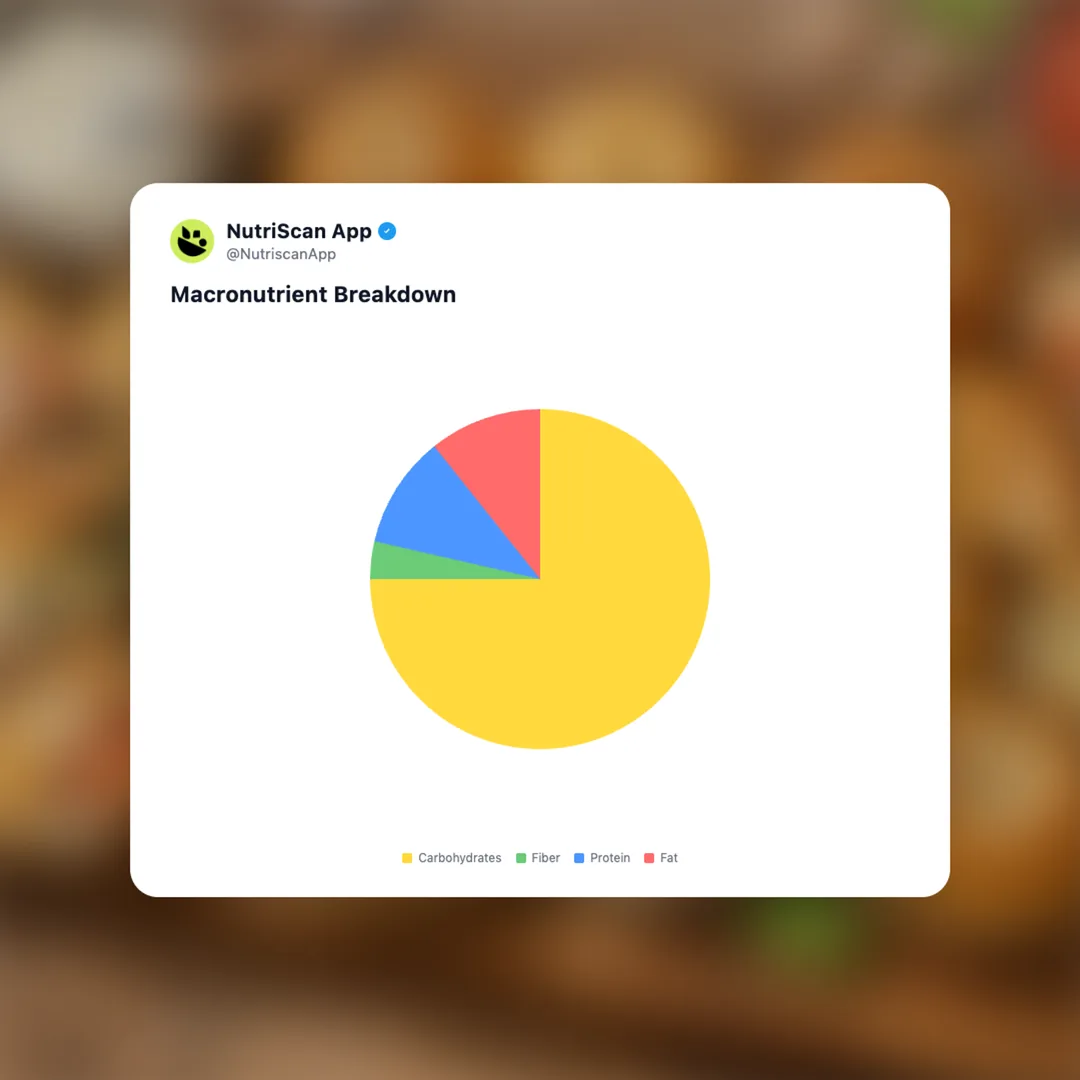 pillsbury-stuffed-mini-bagels social card 3