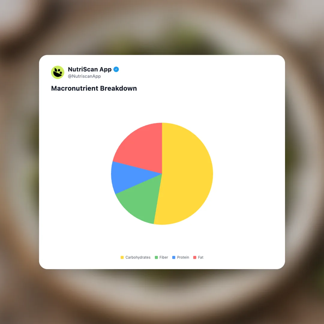 pimientos-de-padron social card 3