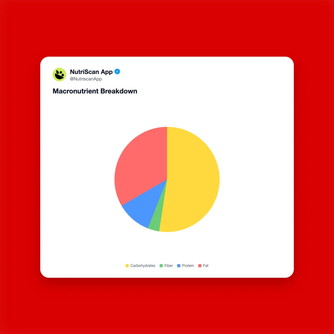 pistachio-baklava-croissant social card 3