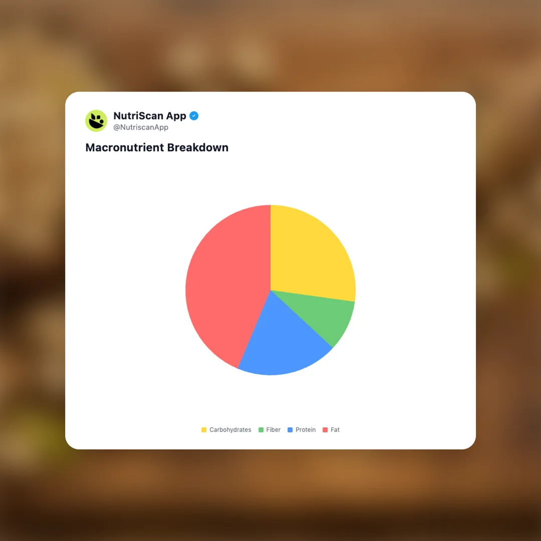 pistachio-everything-trend social card 3