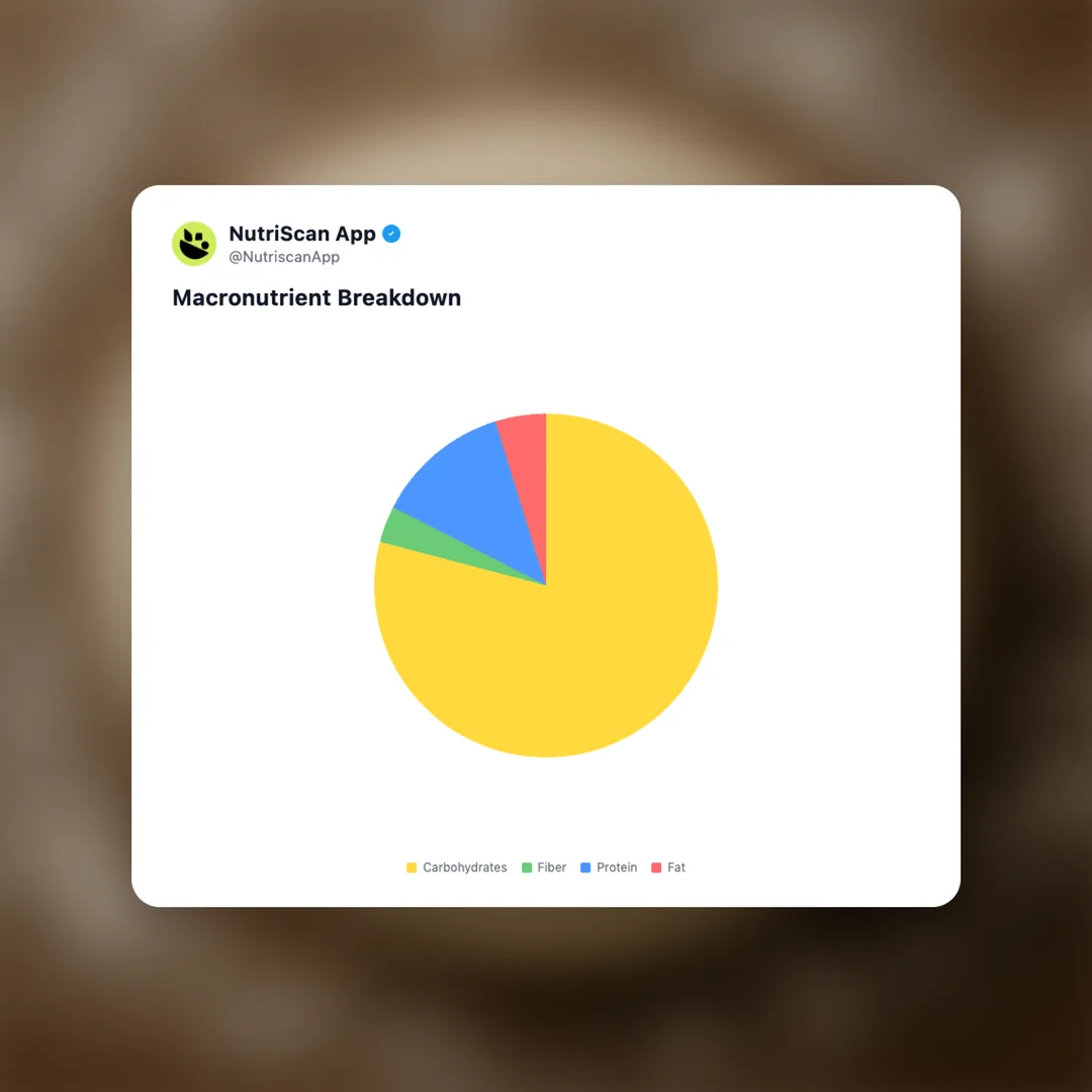 pizza-base social card 3