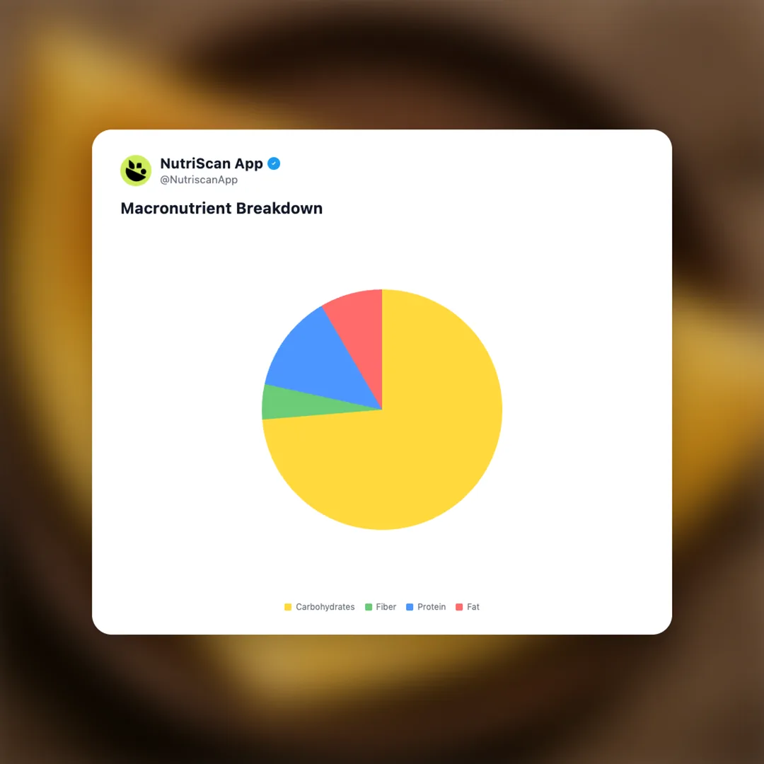 plain-dosa social card 3