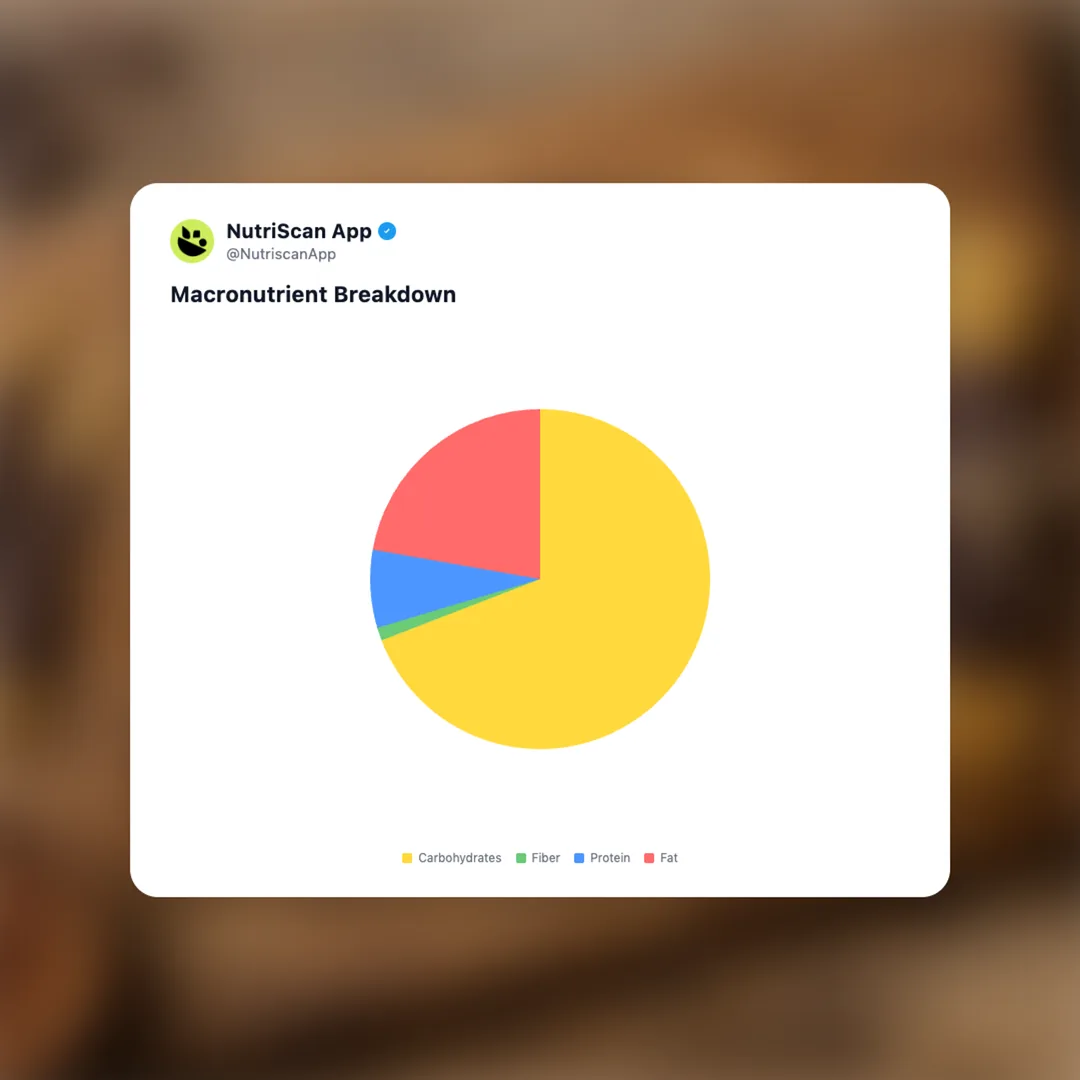 pocky-chocolate social card 3